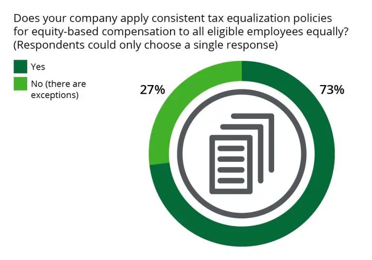 Does Deloitte do taxes for employees