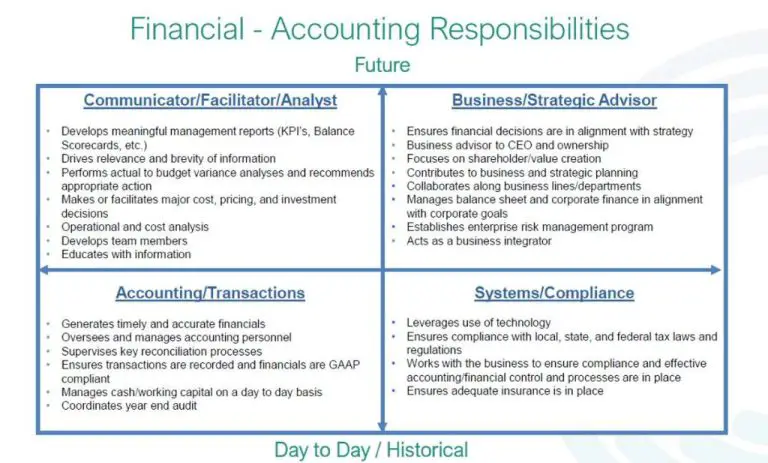 What is the difference between a business controller and a financial controller