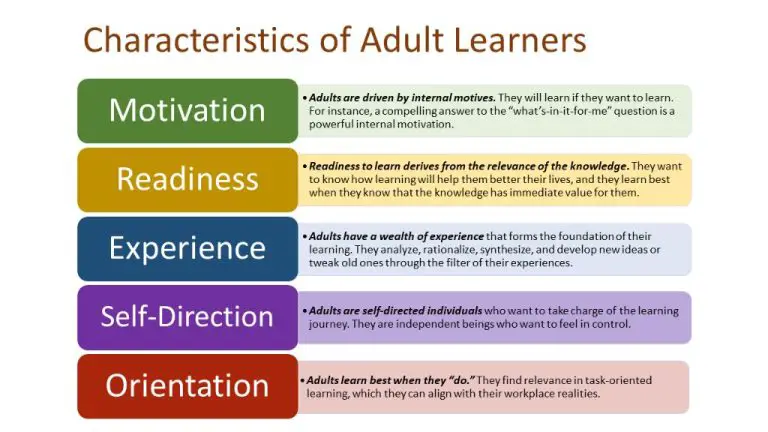 What is the adult learning theory of LinkedIn Learning