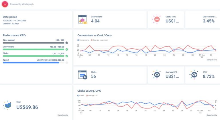 How do I create a KPI dashboard