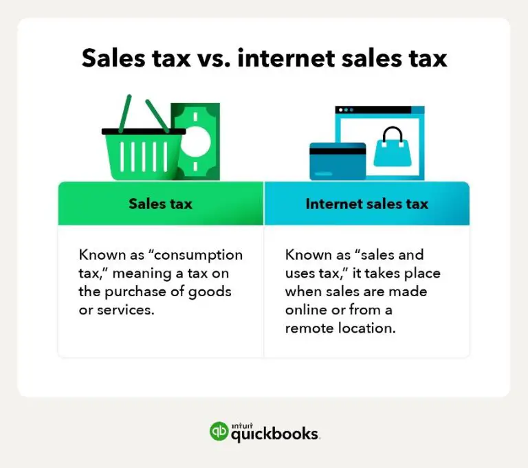 Should Internet sales be taxed