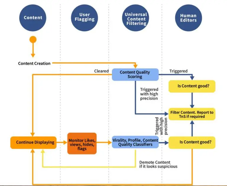 How does LinkedIn search algorithm work