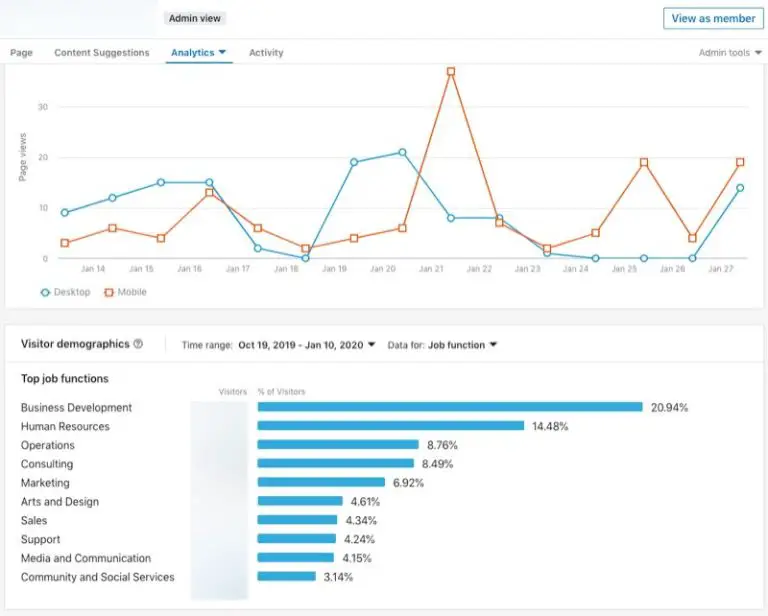 What is a good number of followers on LinkedIn company Page