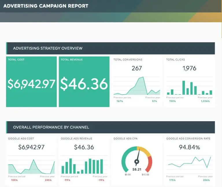 What are KPIs for paid social ads