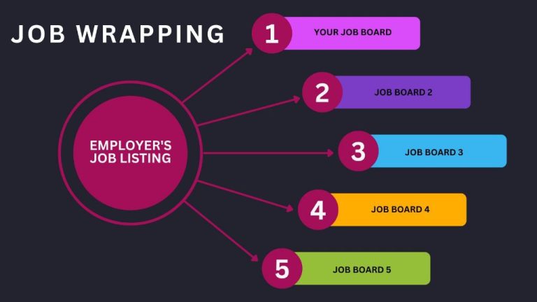 What does job wrapping mean in LinkedIn