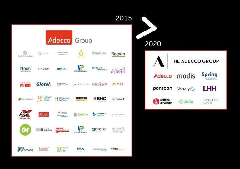 What brands are part of the Adecco group