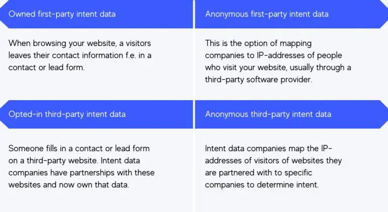 What is an example of intent data