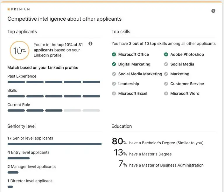 How does LinkedIn premium determine top applicant