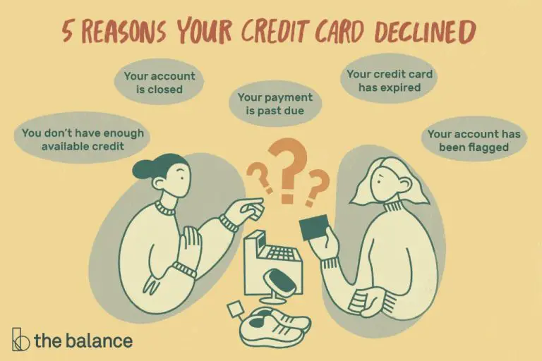 What does it mean when your card has been declined