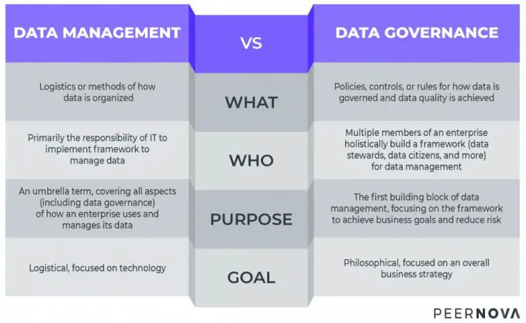 What is the difference between data governance and MDM