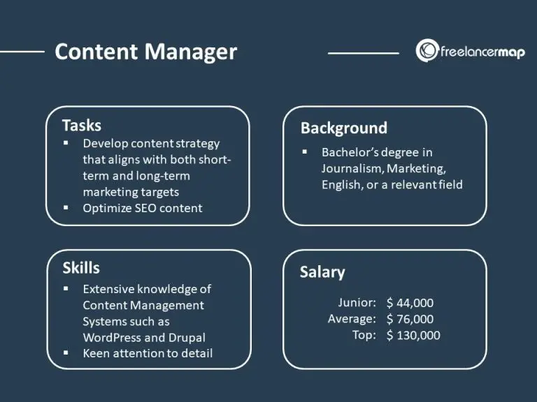 What skills does a content manager need