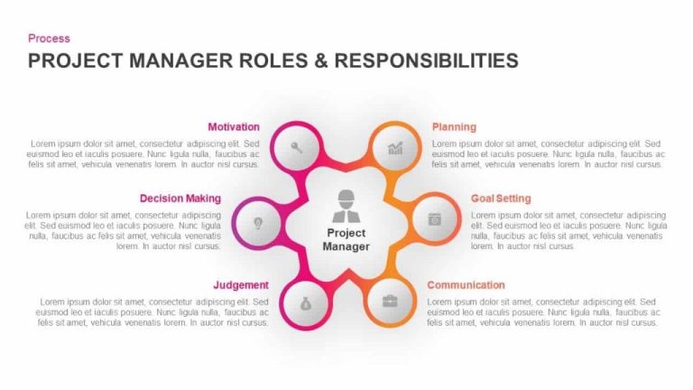 What is the role of a project manager in Linkedin