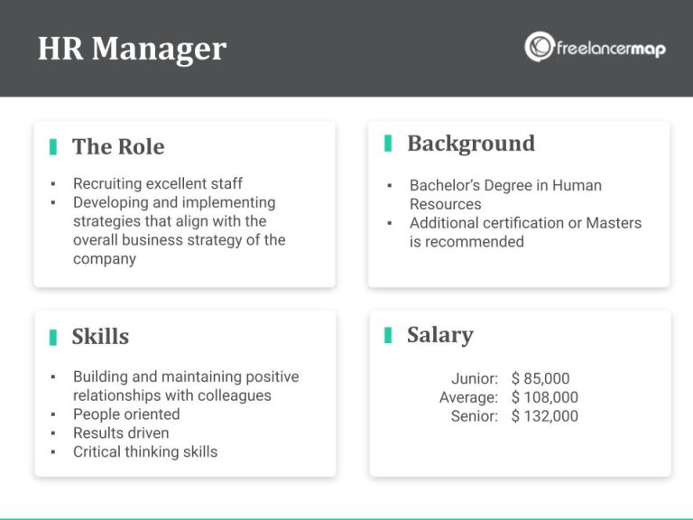 What are the profiles of HR manager