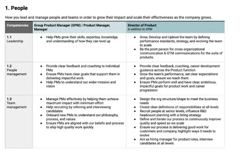 What is the difference between group owner and group manager