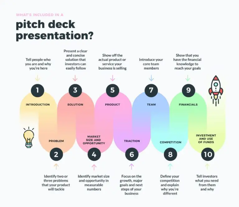 What should be included in a series a pitch deck