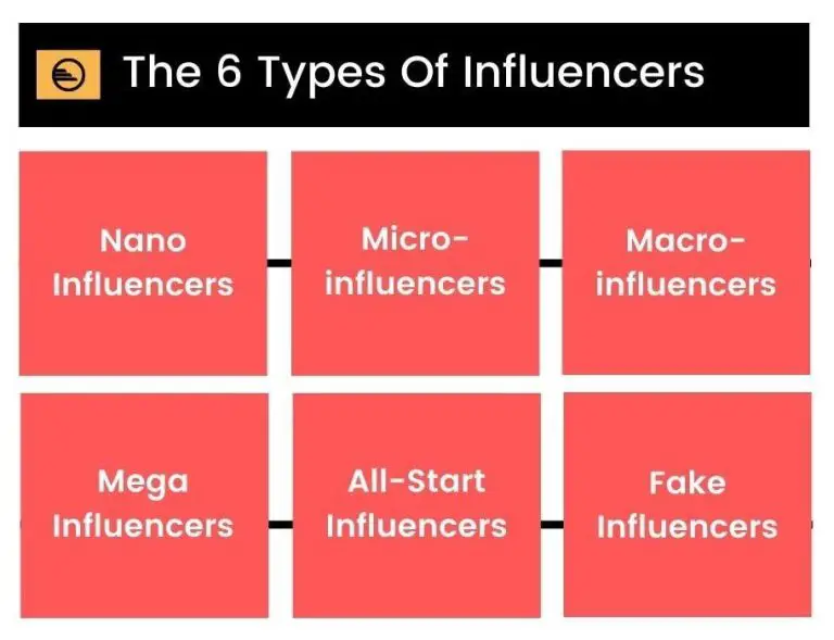 What are the categories of influencers on LinkedIn