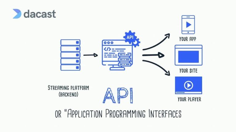 How do I send a video through API