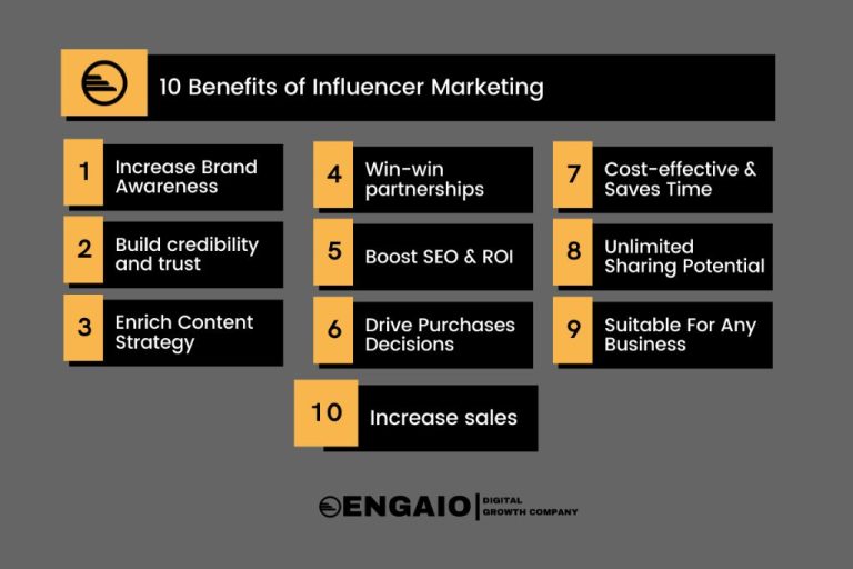 What are the benefits of influencer marketing on LinkedIn