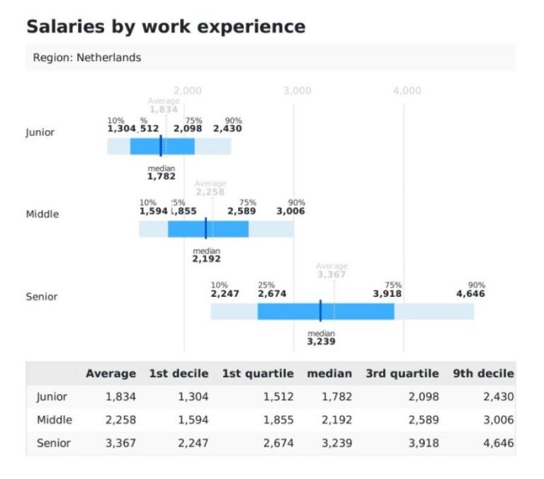 What is the best site to compare salaries