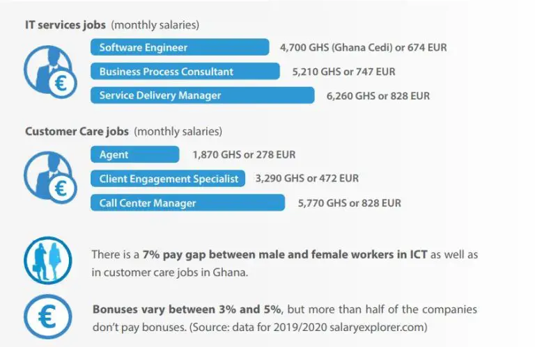 Which jobs are in high demand in Ghana