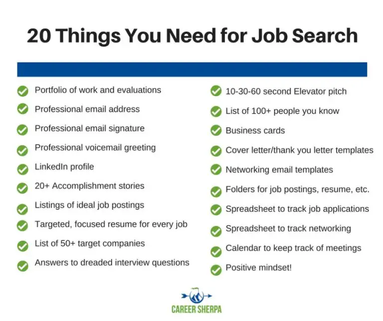 What should be included in a job search