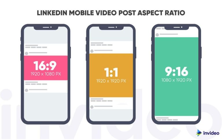 What is the best length of video to post on LinkedIn