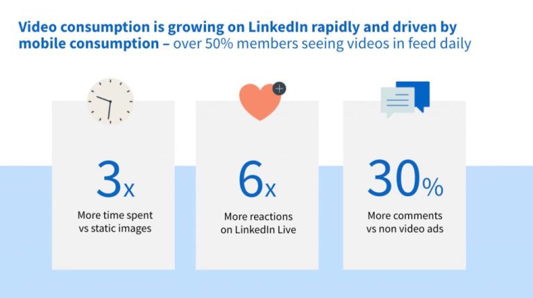 How LinkedIn video views are measured