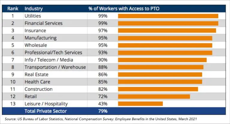 How much PTO does LinkedIn give