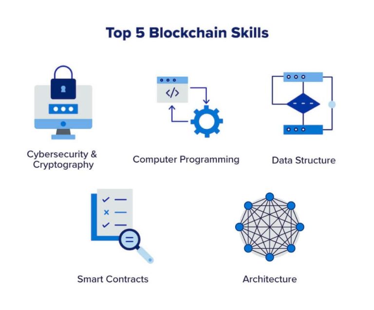 How do I learn blockchain basics