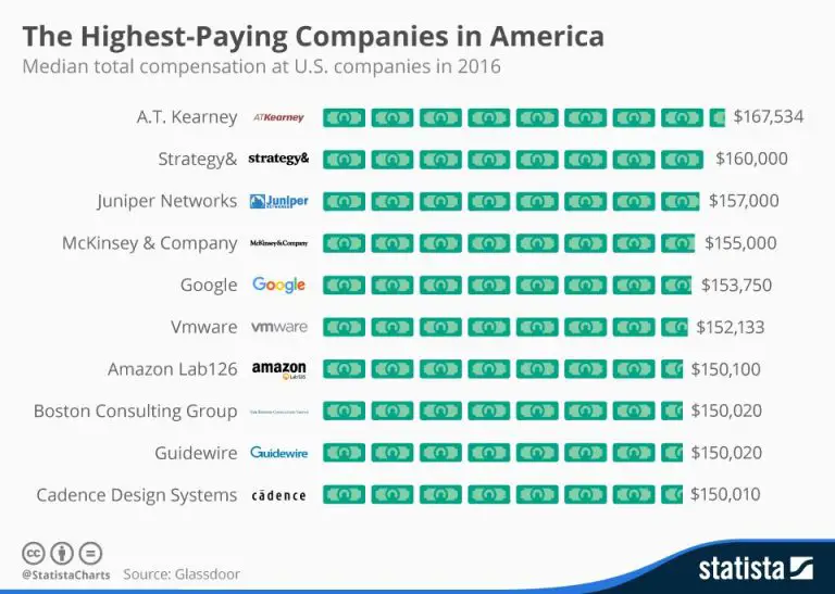 What companies pay CRAS the most