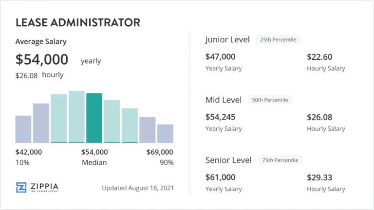 How much does a lease administrator earn in USA