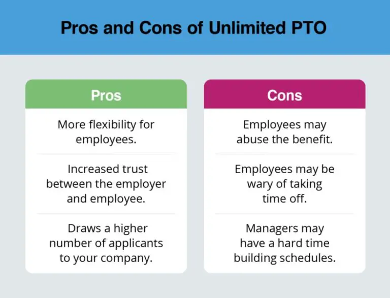 How much PTO should you take if you have unlimited PTO