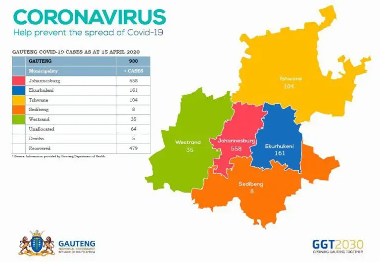 What are the 5 districts of Gauteng