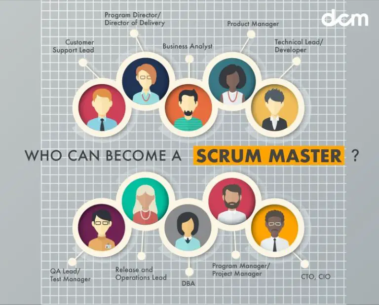 Is it hard to get a job as a Scrum Master