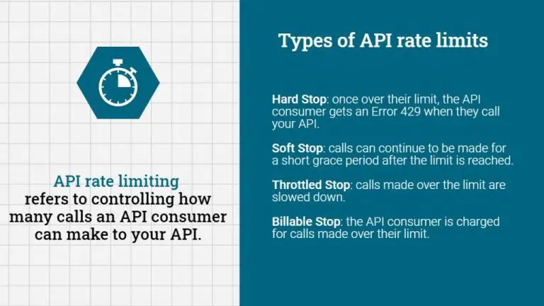 What is the maximum API request rate